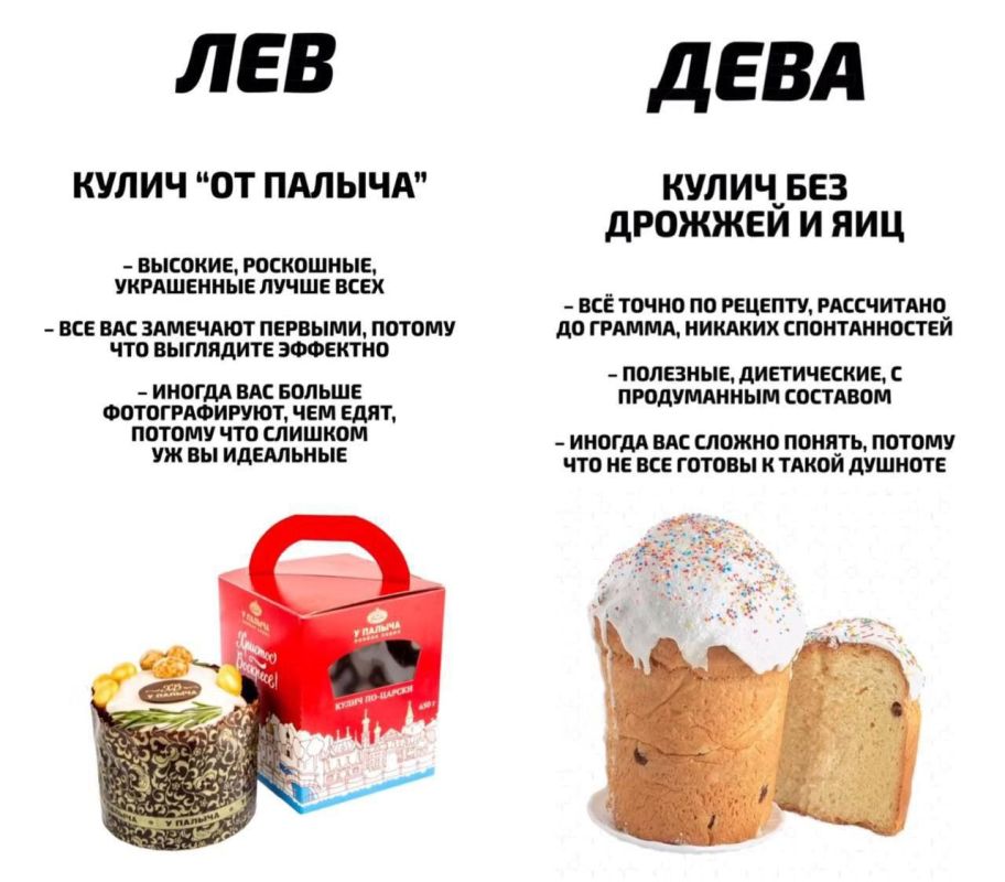 Какой вы кулич по знаку зодиака? Какой вы кулич по знаку зодиака?