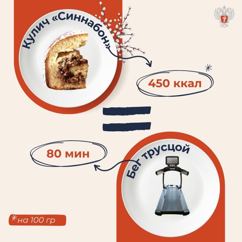 #ПростыеПравила: Во сколько обойдутся куличи #ПростыеПравила: Во сколько обойдутся куличи