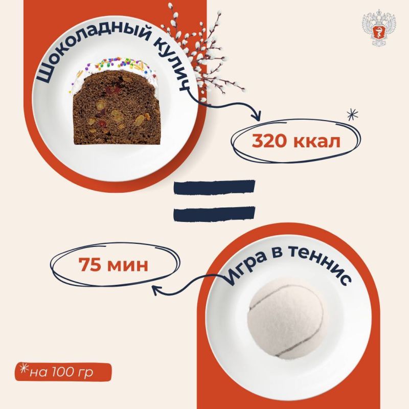 #ПростыеПравила: Во сколько обойдутся куличи #ПростыеПравила: Во сколько обойдутся куличи