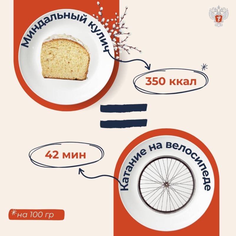 #ПростыеПравила: Во сколько обойдутся куличи #ПростыеПравила: Во сколько обойдутся куличи