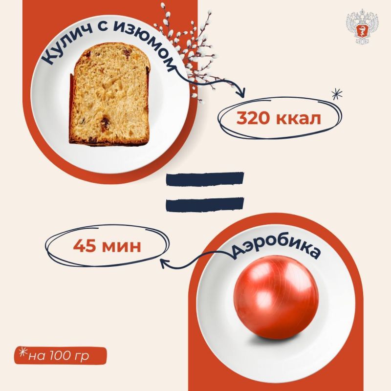 #ПростыеПравила: Во сколько обойдутся куличи #ПростыеПравила: Во сколько обойдутся куличи