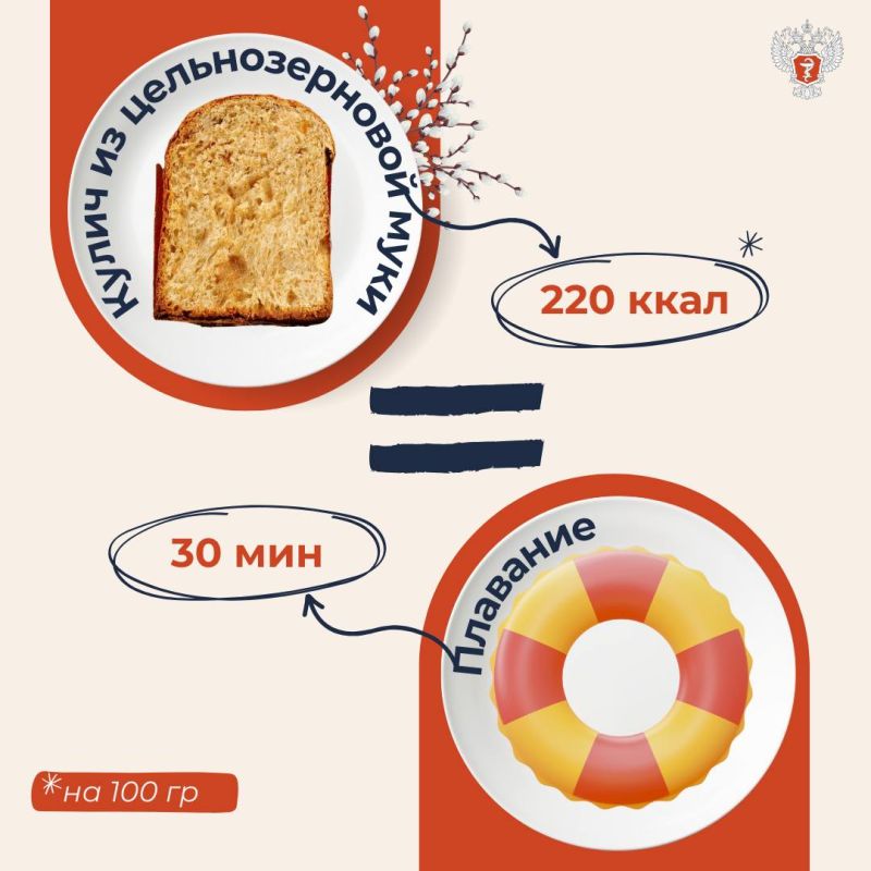 #ПростыеПравила: Во сколько обойдутся куличи #ПростыеПравила: Во сколько обойдутся куличи