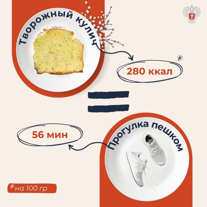 #ПростыеПравила: Во сколько обойдутся куличи #ПростыеПравила: Во сколько обойдутся куличи
