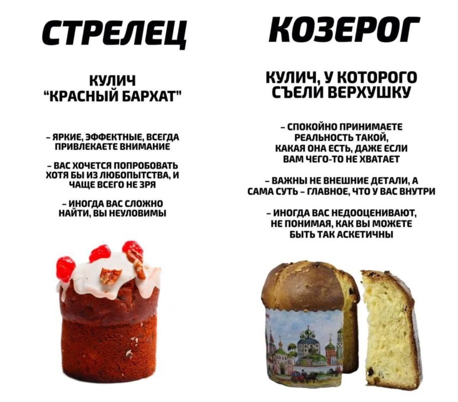 Какой вы кулич по знаку зодиака? Какой вы кулич по знаку зодиака?
