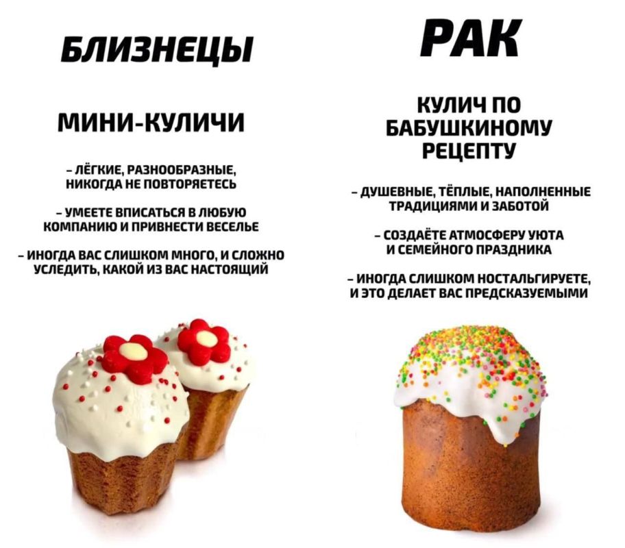 Какой вы кулич по знаку зодиака? Какой вы кулич по знаку зодиака?