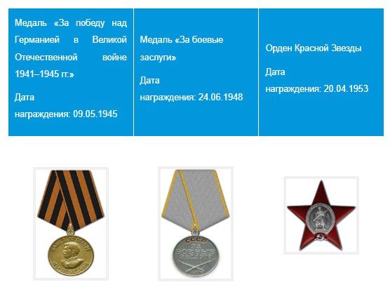 Санаев Павел Никифорович. (дедушка Якубовой Ирины, гл. консультанта отдела гос Санаев Павел Никифорович. (дедушка Якубовой Ирины, гл. консультанта отдела гос