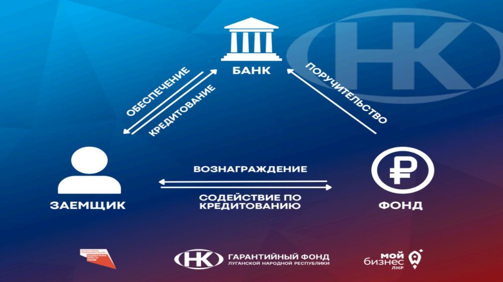 ПОРУЧИТЕЛЬСТВА РГО. Некоммерческая организация «Гарантийный фонд Луганской Народной Республики» может предоставить субъектам МСП поручительство на сумму до 80 % от размера запрашиваемого заёмного финансирования, а стоимость... ПОРУЧИТЕЛЬСТВА РГО. Некоммерческая организация «Гарантийный фонд Луганской Народной Республики» может предоставить субъектам МСП поручительство на сумму до 80 % от размера запрашиваемого заёмного финансирования, а стоимость...