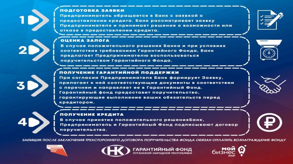 ПОРУЧИТЕЛЬСТВА РГО. Некоммерческая организация «Гарантийный фонд Луганской Народной Республики» может предоставить субъектам МСП поручительство на сумму ПОРУЧИТЕЛЬСТВА РГО. Некоммерческая организация «Гарантийный фонд Луганской Народной Республики» может предоставить субъектам МСП поручительство на сумму
