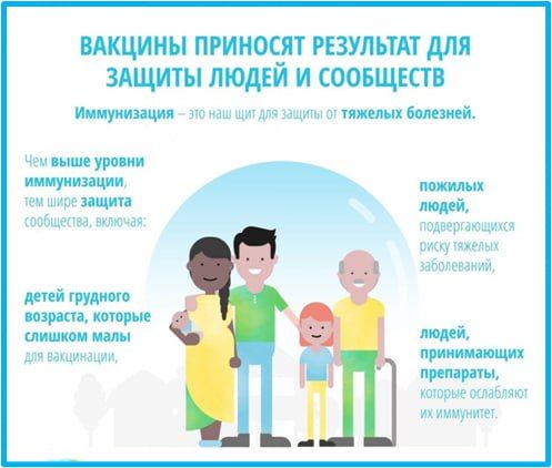 С 24 по 30 апреля 2025г. в Российской Федерации проходит Всемирная неделя иммунизации, посвящённая укреплению здоровья и защите людей всех возрастов от болезней, предотвратимых с помощью вакцин С 24 по 30 апреля 2025г. в Российской Федерации проходит Всемирная неделя иммунизации, посвящённая укреплению здоровья и защите людей всех возрастов от болезней, предотвратимых с помощью вакцин