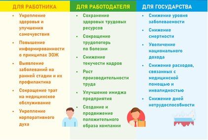 С 22 по 28 апреля будет проводиться Неделя популяризации лучших практик укрепления здоровья на рабочих местах (в честь Всемирного дня охраны труда- 28 апреля) С 22 по 28 апреля будет проводиться Неделя популяризации лучших практик укрепления здоровья на рабочих местах (в честь Всемирного дня охраны труда- 28 апреля)