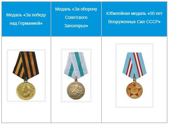 Федосеев Алексей Александрович Федосеев Алексей Александрович