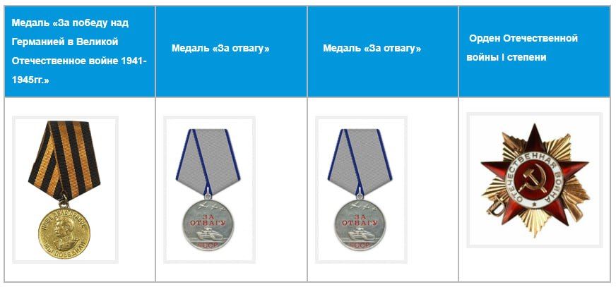 Кутья Григорий Хоритонович Кутья Григорий Хоритонович