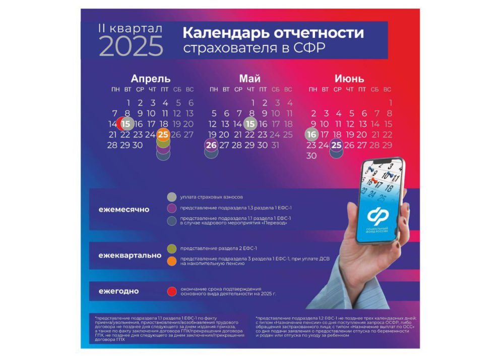 ВАЖНАЯ ИНФОРМАЦИЯ!!!. Отдел персонифицированого учета и администрирования страховых взносов Отделения Фонда пенсионного и социального страхования Российской Федерации по Луганской Народной Республике представляет календарь... ВАЖНАЯ ИНФОРМАЦИЯ!!!. Отдел персонифицированого учета и администрирования страховых взносов Отделения Фонда пенсионного и социального страхования Российской Федерации по Луганской Народной Республике представляет календарь...