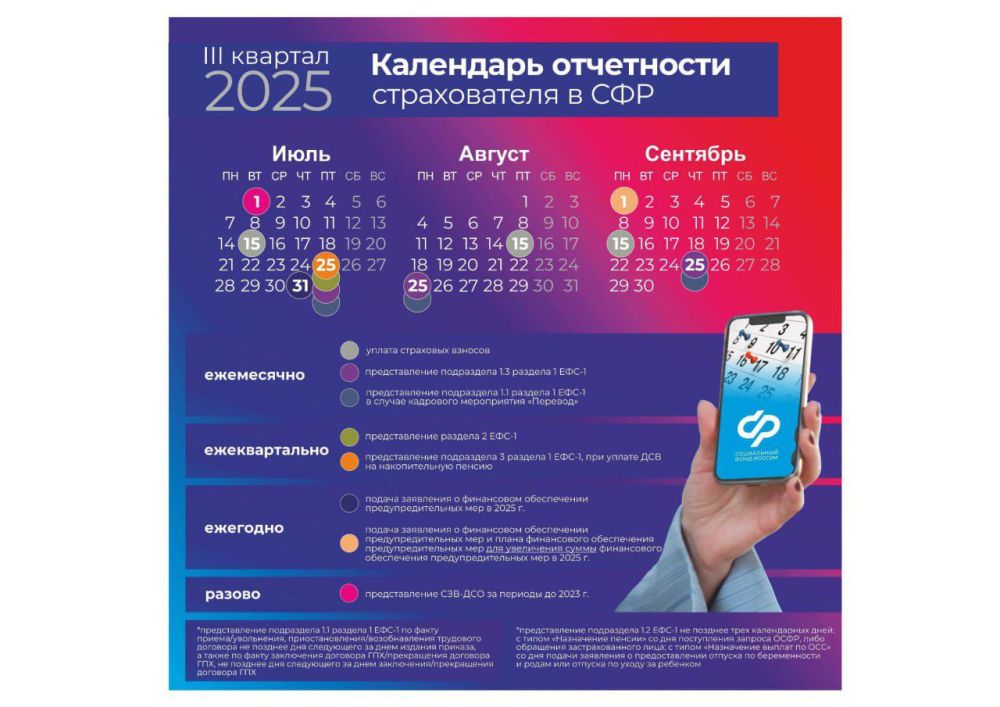ВАЖНАЯ ИНФОРМАЦИЯ!!!. Отдел персонифицированого учета и администрирования страховых взносов Отделения Фонда пенсионного и социального страхования Российской Федерации по Луганской Народной Республике представляет календарь... ВАЖНАЯ ИНФОРМАЦИЯ!!!. Отдел персонифицированого учета и администрирования страховых взносов Отделения Фонда пенсионного и социального страхования Российской Федерации по Луганской Народной Республике представляет календарь...