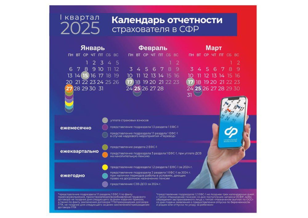 ВАЖНАЯ ИНФОРМАЦИЯ!!!. Отдел персонифицированого учета и администрирования страховых взносов Отделения Фонда пенсионного и социального страхования Российской Федерации по Луганской Народной Республике представляет календарь... ВАЖНАЯ ИНФОРМАЦИЯ!!!. Отдел персонифицированого учета и администрирования страховых взносов Отделения Фонда пенсионного и социального страхования Российской Федерации по Луганской Народной Республике представляет календарь...