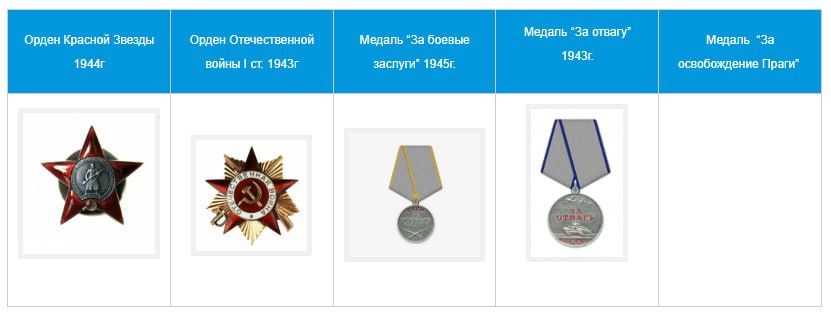 Гоца Фёдор Максимович. (дедушка Юрченко Оксаны, зам Гоца Фёдор Максимович. (дедушка Юрченко Оксаны, зам