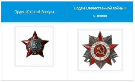 Бабенко Сергей Федорович (родственник Бабенко Ларисы, гл. специалиста отдела кадровой работы и государственной гражданской службы) Бабенко Сергей Федорович (родственник Бабенко Ларисы, гл. специалиста отдела кадровой работы и государственной гражданской службы)