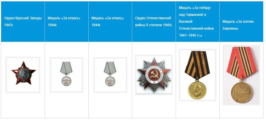 Воронкин Николай Иванович. (дедушка Ольшанской Анны, главного консультанта отдела организации и проведения государственных закупок) Воронкин Николай Иванович. (дедушка Ольшанской Анны, главного консультанта отдела организации и проведения государственных закупок)