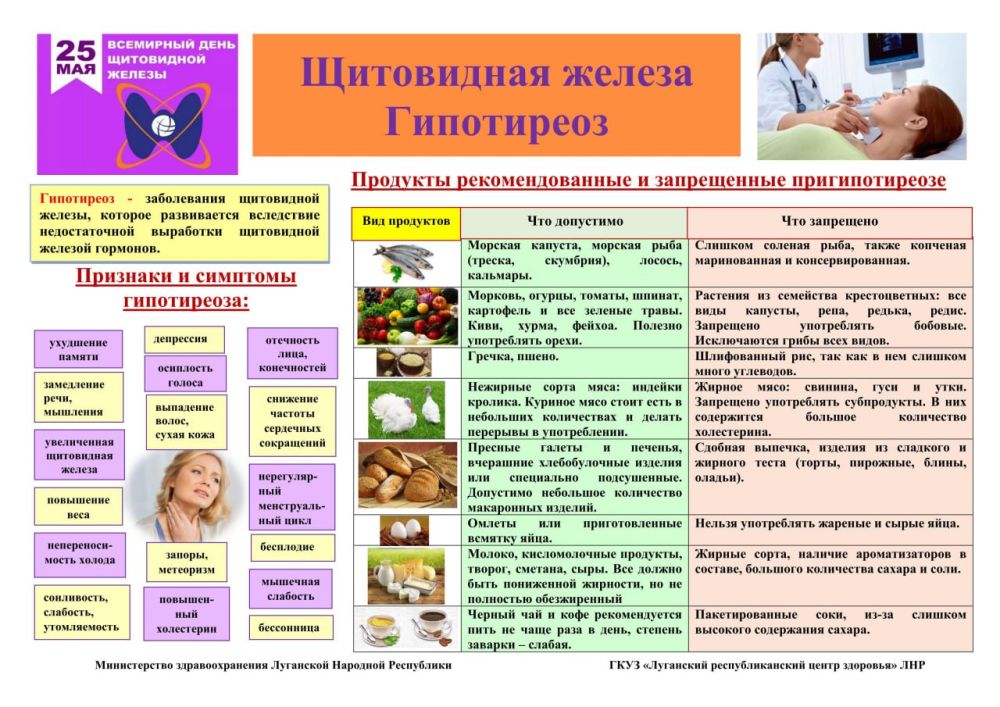 Капустян Артем Викторович Врач-эндокринолог ГБУЗ «СВЦГМБ» ЛНР Капустян Артем Викторович Врач-эндокринолог ГБУЗ «СВЦГМБ» ЛНР