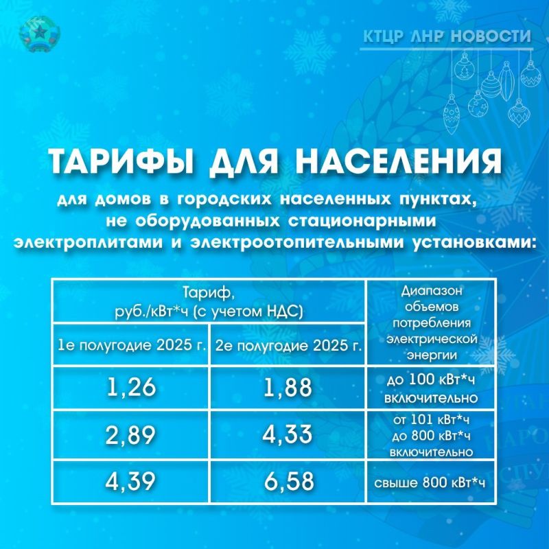  01.07.2024               