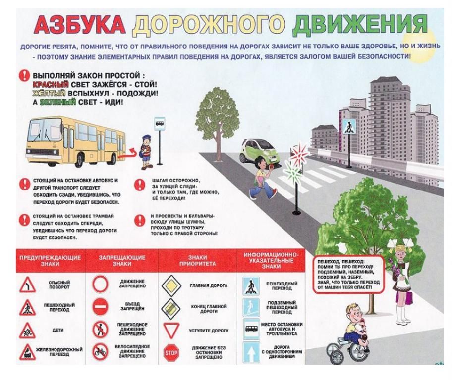 Профилактика детского травматизма Профилактика детского травматизма