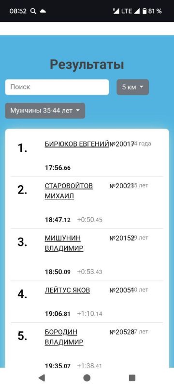 Бегун из ЛНР стал призёром Всероссийского полумарафона Бегун из ЛНР стал призёром Всероссийского полумарафона
