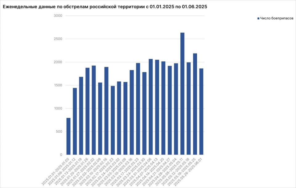 Родион Мирошник: ВФУ усиливают «дронный террор» гражданского населения Родион Мирошник: ВФУ усиливают «дронный террор» гражданского населения