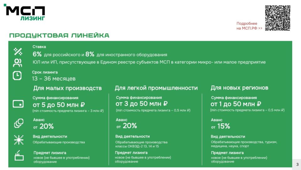 Открыт приём заявок на льготный лизинг оборудования от дочерней компании Корпорации МСП - АО «МСП Лизинг» Открыт приём заявок на льготный лизинг оборудования от дочерней компании Корпорации МСП - АО «МСП Лизинг»