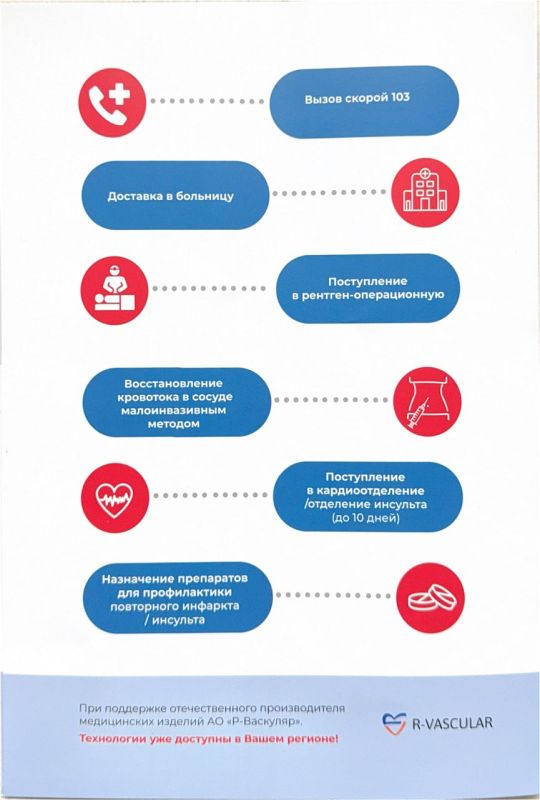 Инсульт и инфаркт — опасные состояния, которые могут спровоцировать тяжёлые осложнения вплоть до паралича и комы и привести к летальному исходу Инсульт и инфаркт — опасные состояния, которые могут спровоцировать тяжёлые осложнения вплоть до паралича и комы и привести к летальному исходу