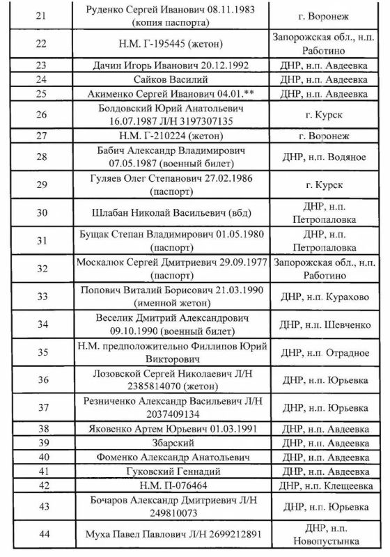 Балицкий опубликовал новые списки идентифицированных тел военнослужащих ВСУ Балицкий опубликовал новые списки идентифицированных тел военнослужащих ВСУ