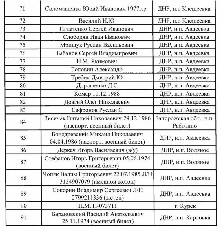 Балицкий опубликовал новые списки идентифицированных тел военнослужащих ВСУ Балицкий опубликовал новые списки идентифицированных тел военнослужащих ВСУ