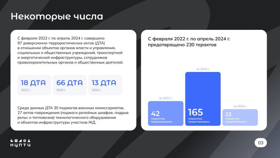 #нцпти_аналитика. Как изменился терроризм за последние годы? Руководитель сектора мониторинга и анализа отдела аналитической и образовательной деятельности НЦПТИ Антон Волощук подготовил данные о качественном и... #нцпти_аналитика. Как изменился терроризм за последние годы? Руководитель сектора мониторинга и анализа отдела аналитической и образовательной деятельности НЦПТИ Антон Волощук подготовил данные о качественном и...