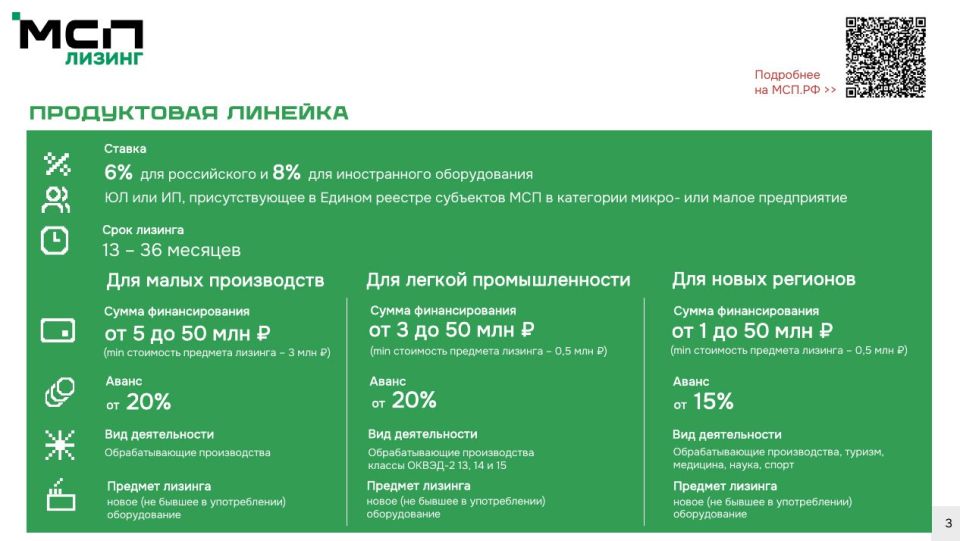 Льготный лизинг оборудования от дочерней компании Корпорации МСП - АО «МСП Лизинг» Льготный лизинг оборудования от дочерней компании Корпорации МСП - АО «МСП Лизинг»