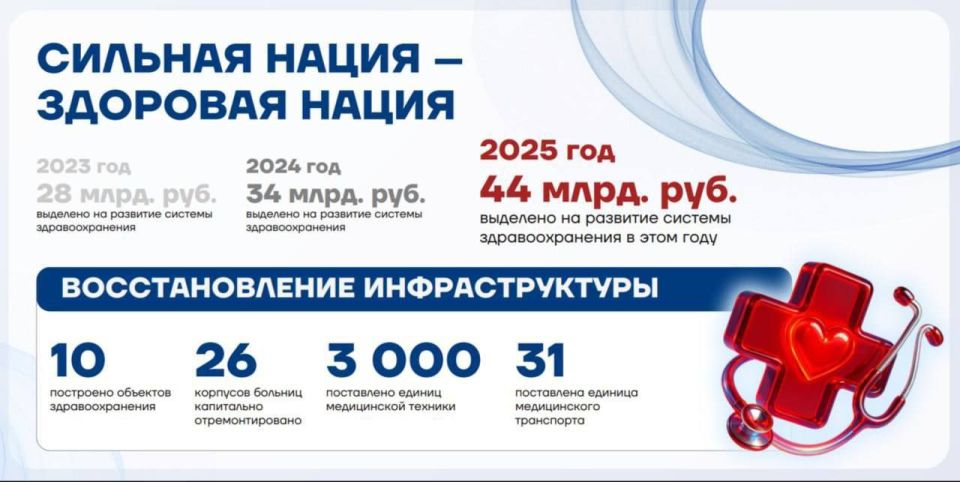 Виктор Водолацкий: Сегодня принял участие в заседании Народного Совета ЛНР Виктор Водолацкий: Сегодня принял участие в заседании Народного Совета ЛНР