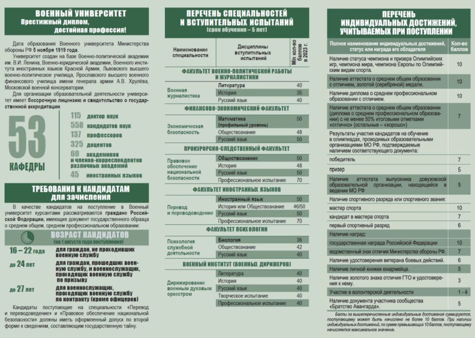 Есть такая профессия – Родину защищать! Есть такая профессия – Родину защищать!