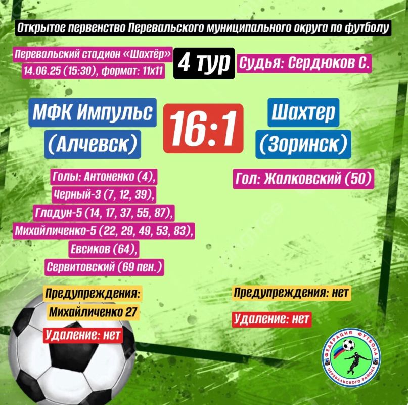 В Перевальском муниципальном округе продолжаются игры Открытого Первенства по футболу В Перевальском муниципальном округе продолжаются игры Открытого Первенства по футболу