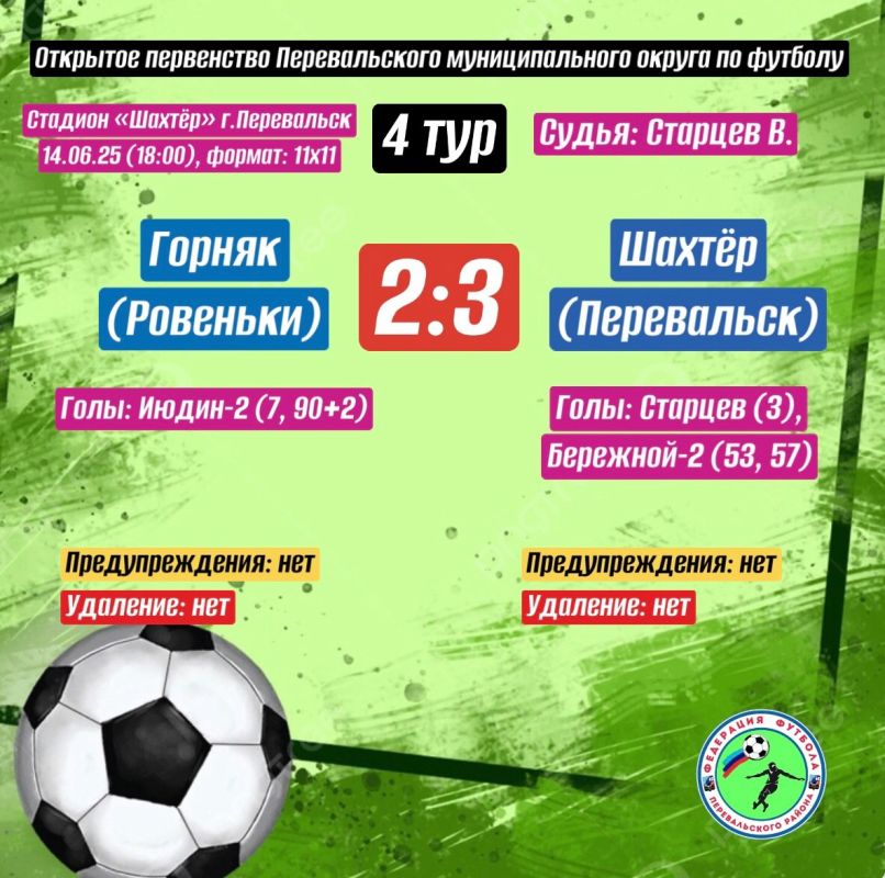 В Перевальском муниципальном округе продолжаются игры Открытого Первенства по футболу В Перевальском муниципальном округе продолжаются игры Открытого Первенства по футболу