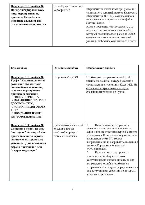 Социальный фонд России информирует! Социальный фонд России информирует!