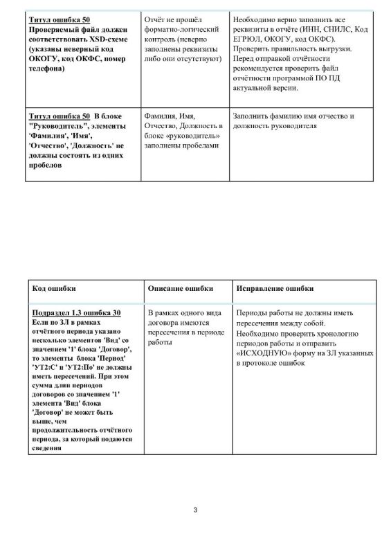 Социальный фонд России информирует! Социальный фонд России информирует!