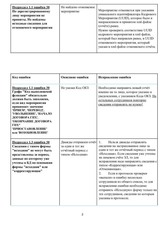 Социальный фонд России информирует! Социальный фонд России информирует!