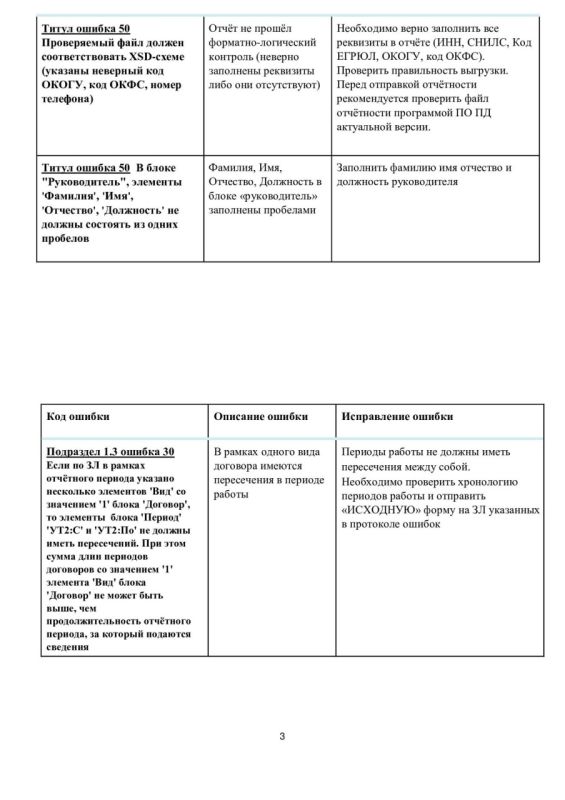 Социальный фонд России информирует! Социальный фонд России информирует!