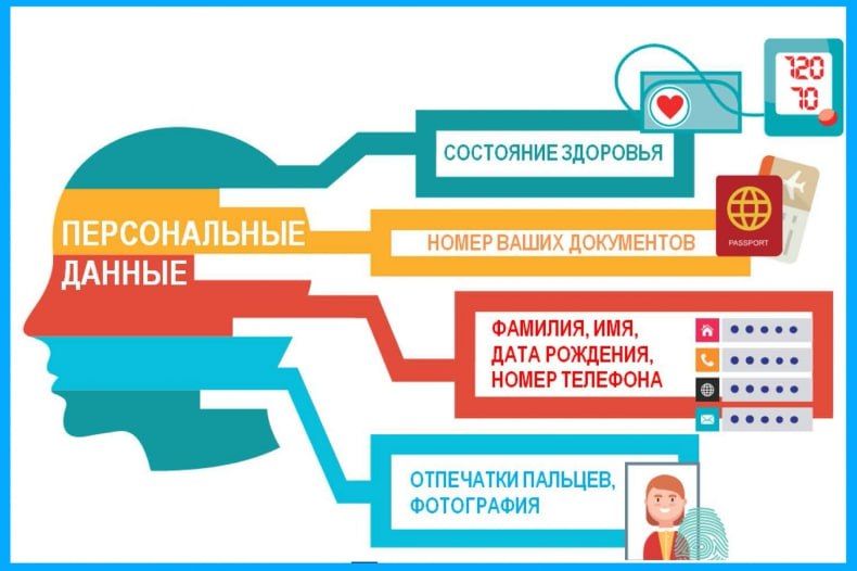 Защита персональных данных