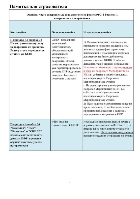 Социальный фонд России информирует! Социальный фонд России информирует!