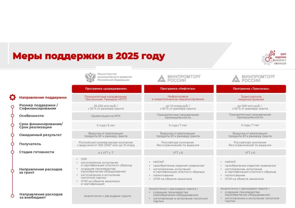 Министерство экономического развития Луганской Народной Республики информирует, что Автономной некоммерческой организацией «Центр поддержки инжиниринга и инноваций» реализуется грантовая программа, направленная на поддержку... Министерство экономического развития Луганской Народной Республики информирует, что Автономной некоммерческой организацией «Центр поддержки инжиниринга и инноваций» реализуется грантовая программа, направленная на поддержку...