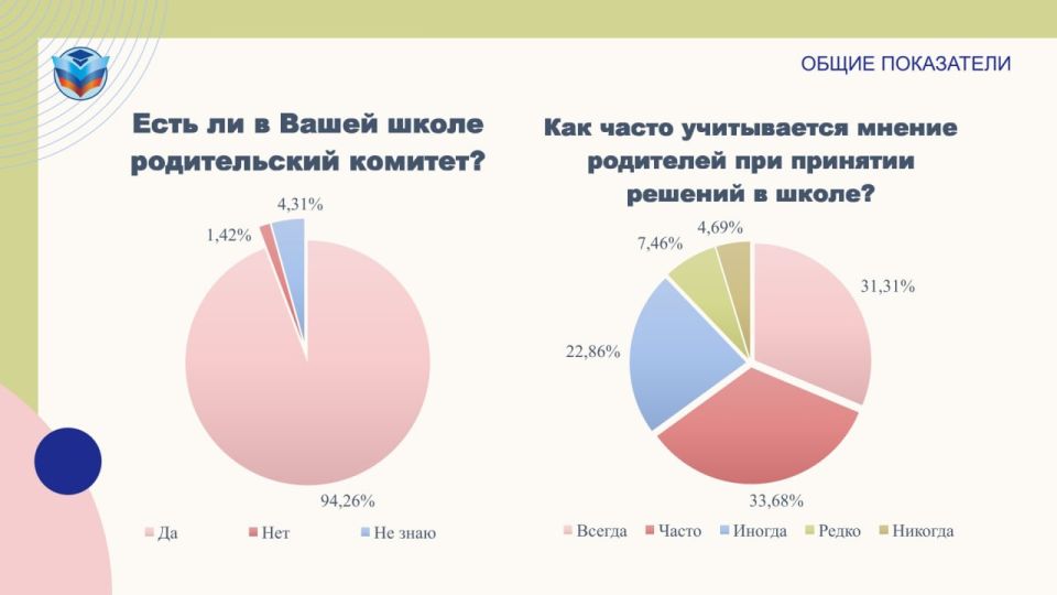 В последней четверти учебного года мы провели опрос среди родителей школьников ЛНР, чтобы понять, насколько наши главные партнёры и «заказчики» удовлетворены работой школ В последней четверти учебного года мы провели опрос среди родителей школьников ЛНР, чтобы понять, насколько наши главные партнёры и «заказчики» удовлетворены работой школ