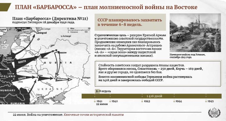 «22 июня. Война на уничтожение. Ключевые точки исторической памяти» «22 июня. Война на уничтожение. Ключевые точки исторической памяти»