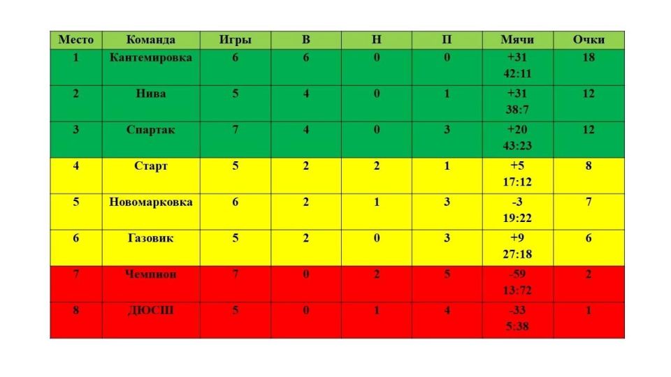 Марковские футболисты - победители! Марковские футболисты - победители!