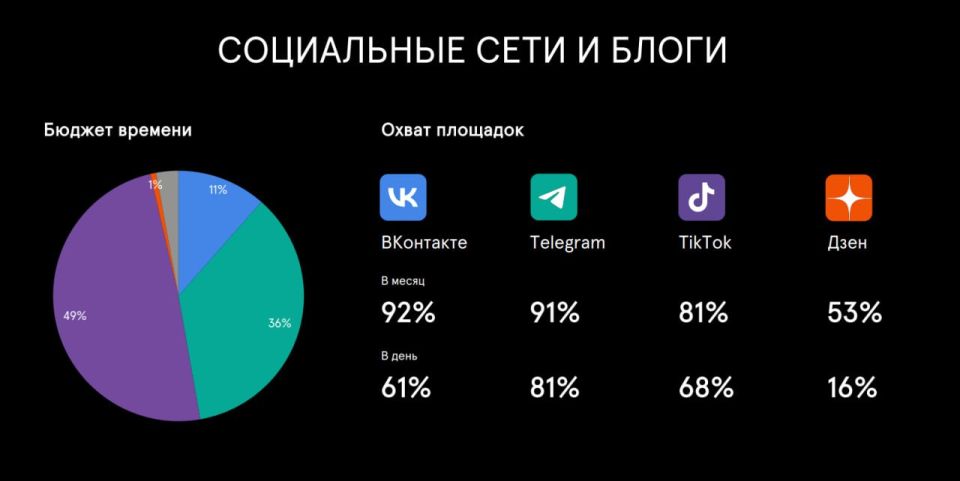 Чем дети заняты в интернете? Чем дети заняты в интернете?