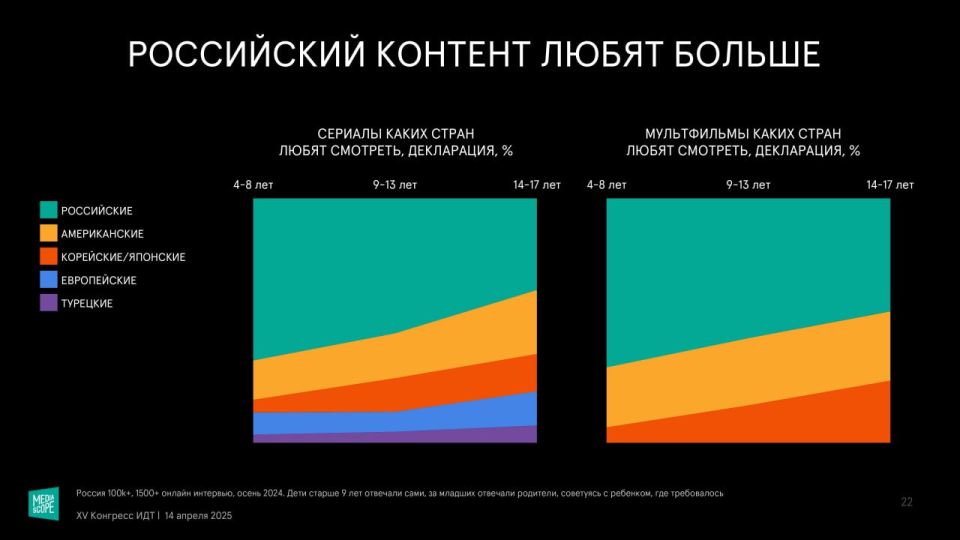 Чем дети заняты в интернете? Чем дети заняты в интернете?