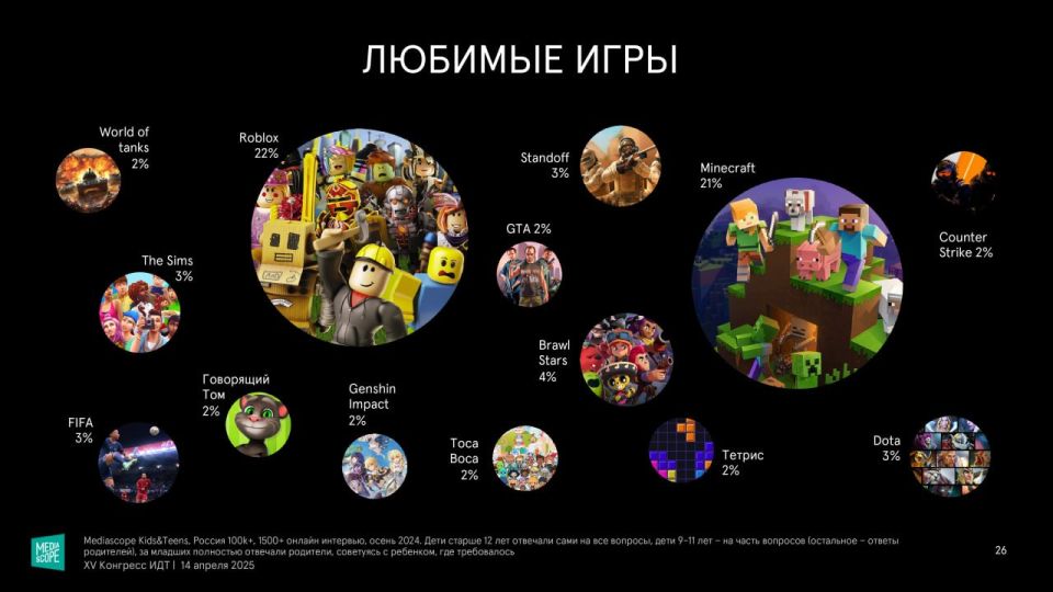 Чем дети заняты в интернете? Чем дети заняты в интернете?
